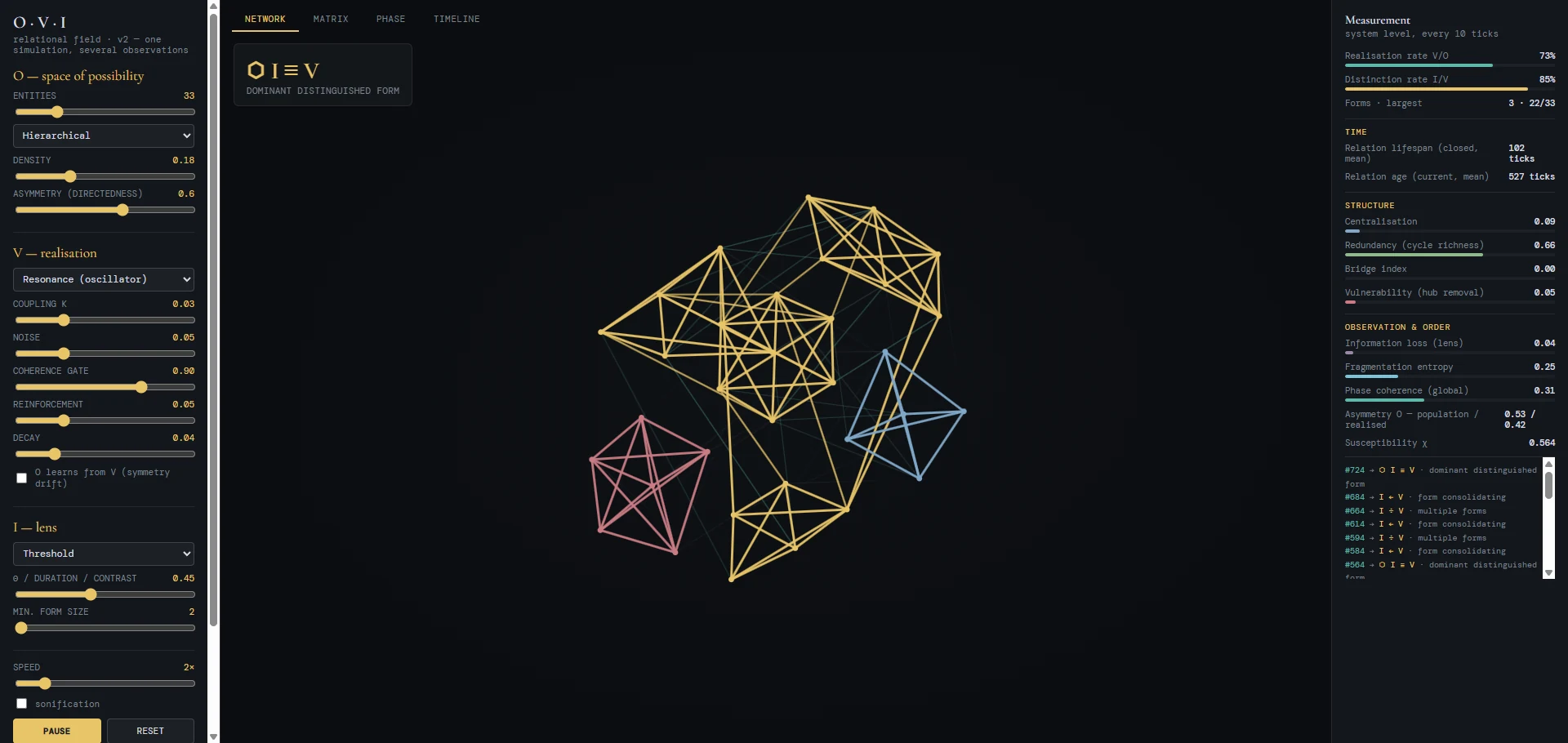 I·V·O Relational Field network simulation