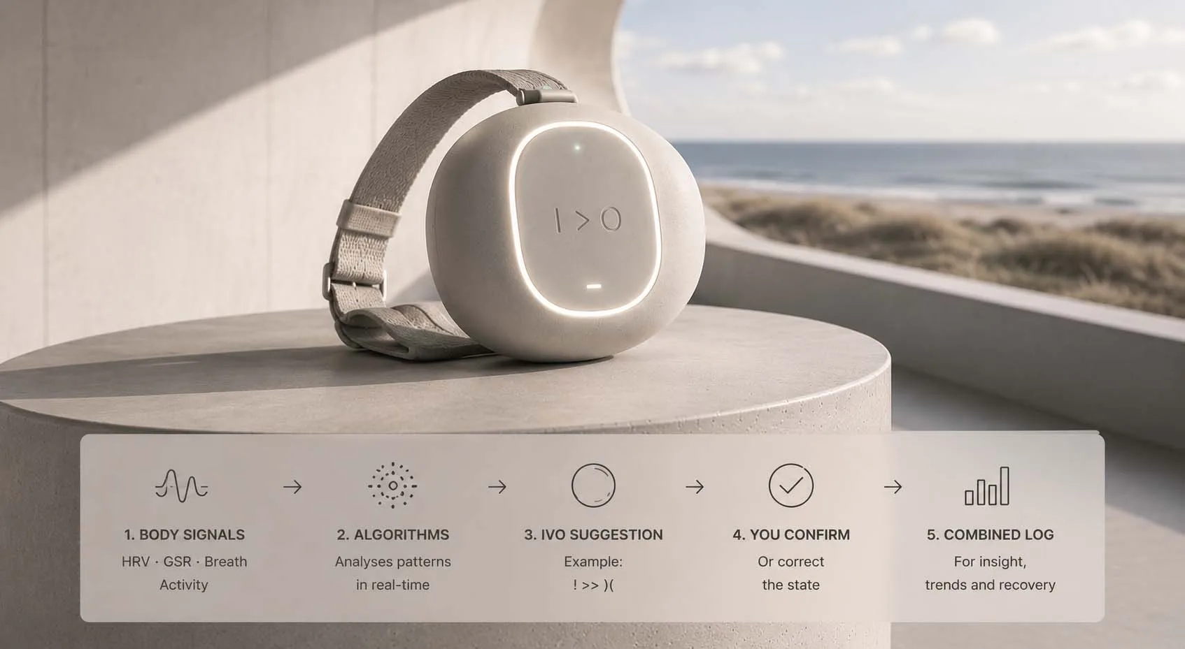 IVO wearable concept