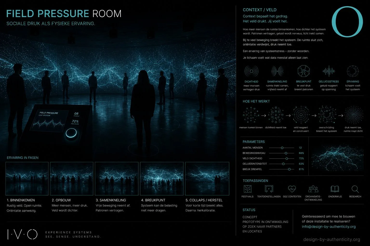 Field Pressure Room