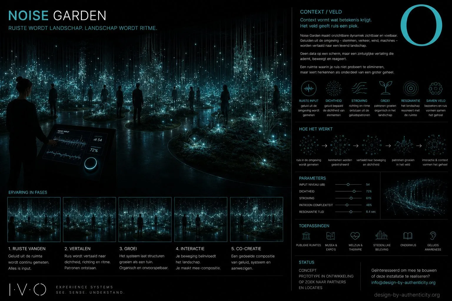Noise Garden